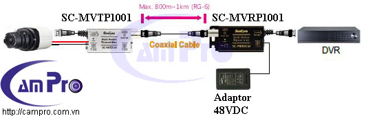SC-MVCP1001-connection-daigram