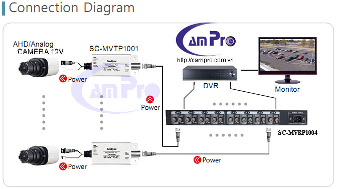 SC-MVCP1004-connection-daigram