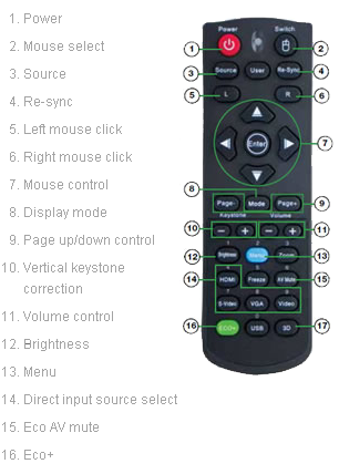 optoma-w303-remote